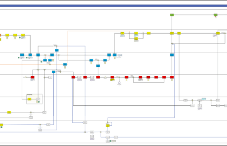 Prozessdarstellung Sysmex